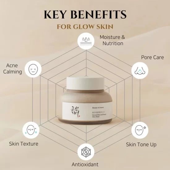 Beauty Of Joseon Ground Rice & Honey Glow Mask 150ml